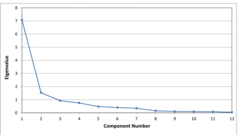 Table 4. Total variance explained of components