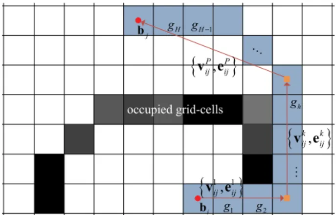 Figure 2 shows the method used to extract the path motions of the topological path map between two fingerprint nodes