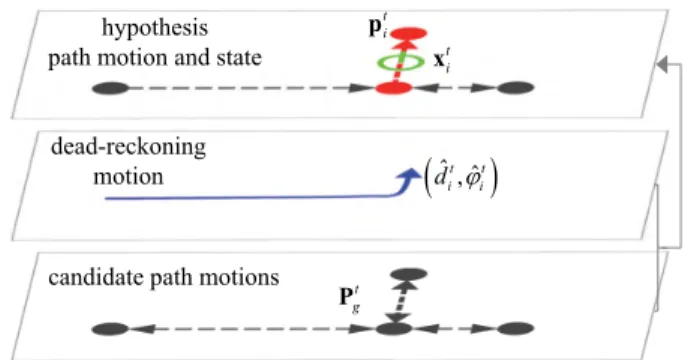Figure 5 shows the concept of the third process of the