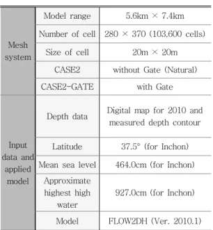 Table  2.  Mesh  system  of  each  case  for  FLOW2DH  model  and  input  data 