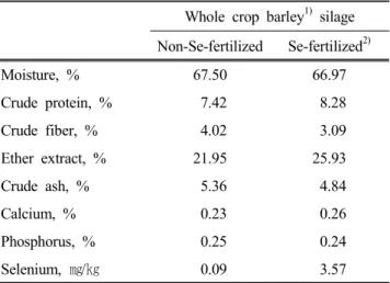 Table 1. Chemical  composition  of  Se-fertilized  and  non-Se-fertilized  whole  crop  barley  silage  on  dry  matter  basis 