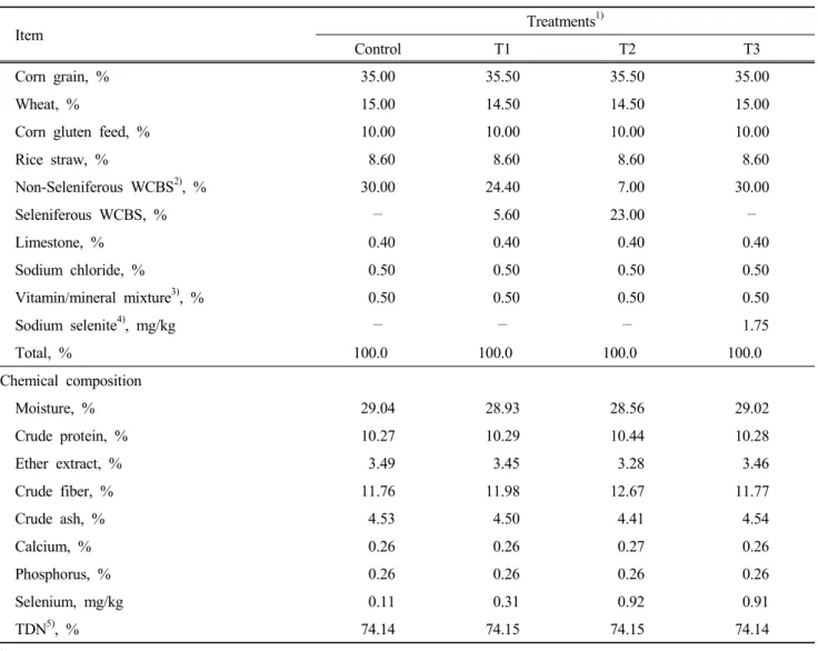 Table  2.  Ingredients  and  chemical  composition  of  experimental  diets  on  dry  matter  basis