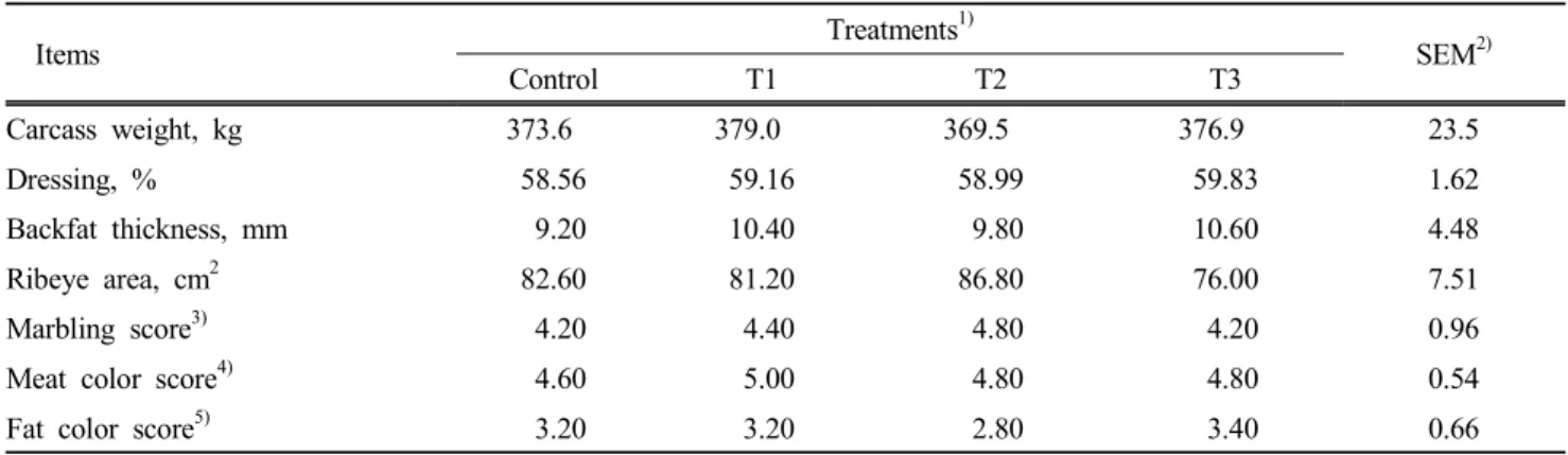 Table 5. Carcass  traits  of  finishing  Hanwoo  steers  fed  diets  containing  increasing  levels  of  seleniferous  whole  crop  barley  silage