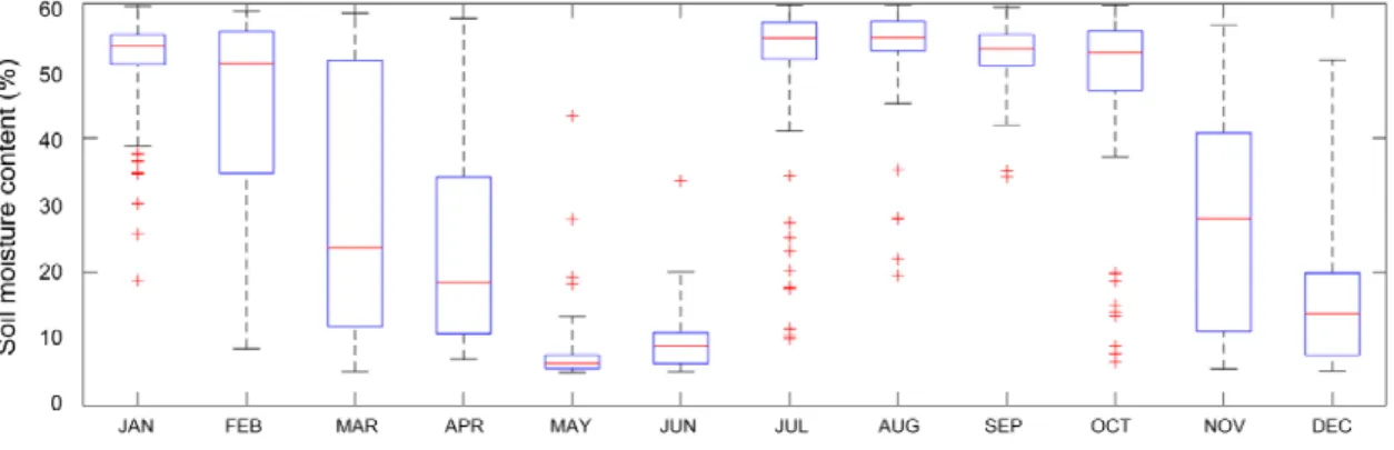 Fig. 7 Distribution of drought magnitude using soil moisture and Runs theoryFig. 6 Box plot graph of soil moisture at 56 meteorological stations