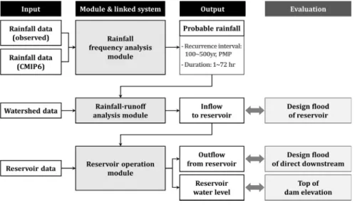 Fig. 1 Study flow diagram
