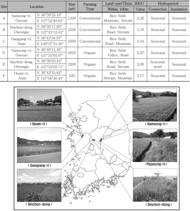 Table  1.  The  present  condition  of  study  sites