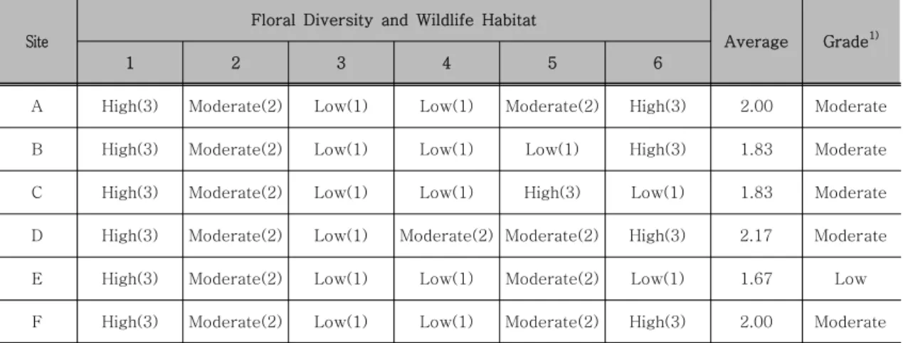 Table  3.    The  result  of  Tilton  et  al.(2001)'s  method