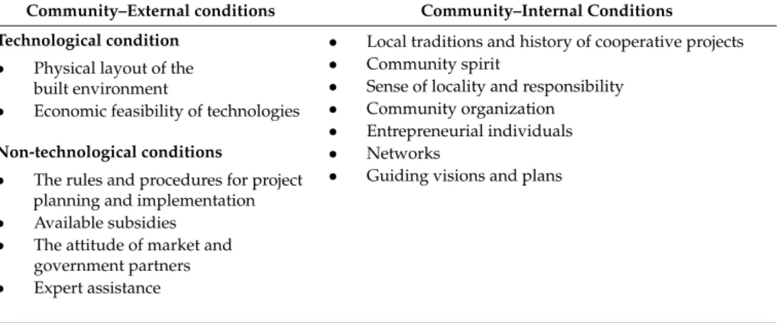 Table 2. Community–external and community–internal conditions for community energy initiatives.