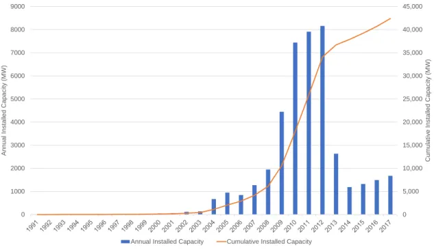 Table  1.  Mid-term  projection  of  renewable  power  capacity  according  to  Renewable  Energy  3020  Implementation Plan