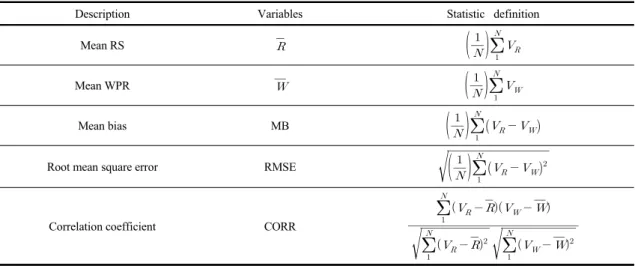Table 1. Skill scores for accuracy validation of wind vectors from wind profiler