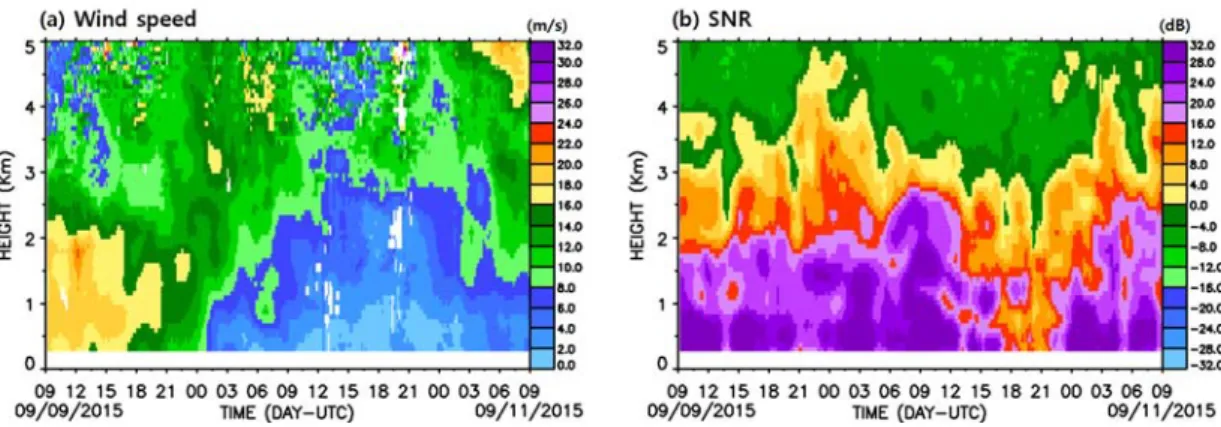 Fig. 3. Time-height cross sections of 10-min values of (a) wind speed and (b) SNR R  from 1290 MHz wind profiler at Uljin