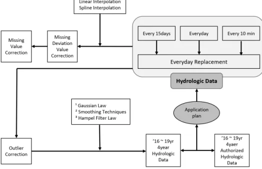 Fig. 1 Flow chart of this study