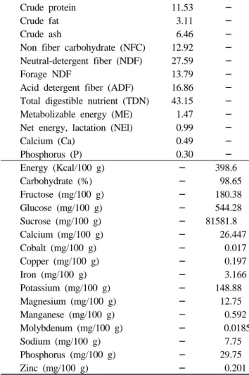 Table 1. Experimental design and animal performance at the beginning of the study 