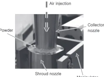 Fig. 14.  A schematic view of a double vane rotary actuator.