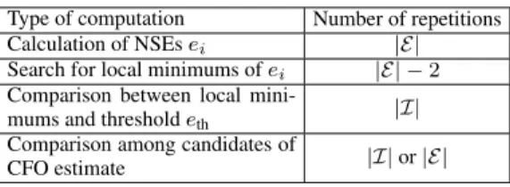 Table 1. The number of complex multiplications for the AC in both the CFO