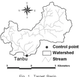 Fig.  1    Target  Basin
