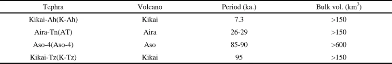 Table 3. Historic event of affected to the Korean peninsula (Modified Machida, 2002)