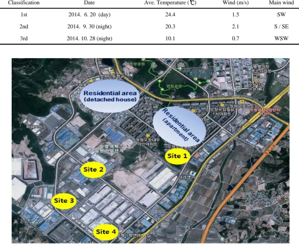 Fig. 1. Sampling site location of odor substances around Ochang industrial complex area.
