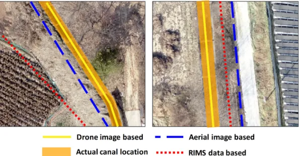 Fig. 4 Comparison of image and RIMS data for canal establishment