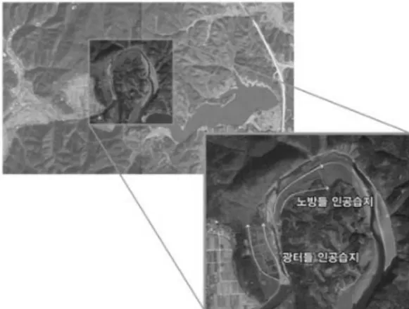 Fig.  2  Characteristics  of  each  wetland  unit