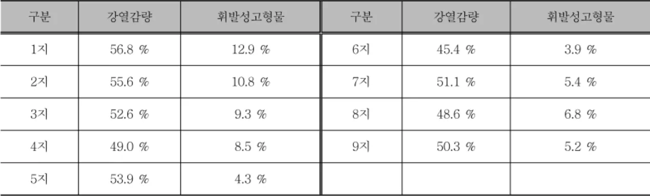 Table  3  Characteristics  of  bottom  sediments  in  the  wetland  units