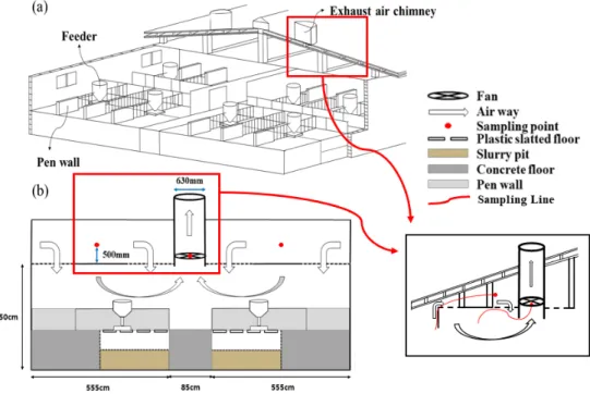 Fig. 1 Schematic diagram of experimental pig farm. 