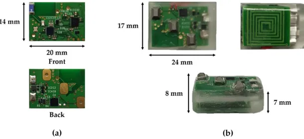 Figure 3. A picture of (a) the main printed circuit board (PCB) and (b) fabricated device