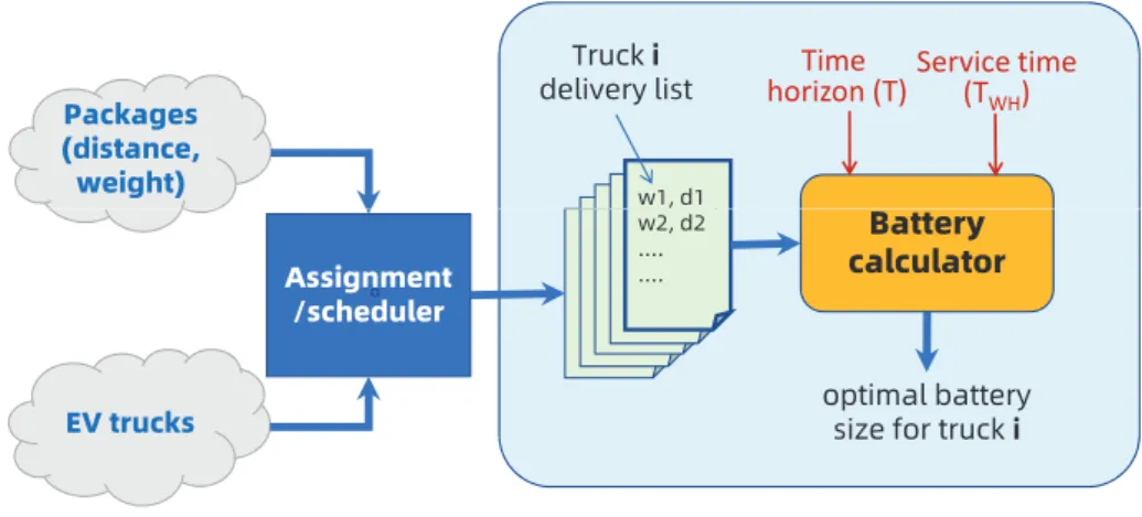 Figure 2. General scenario of our method.