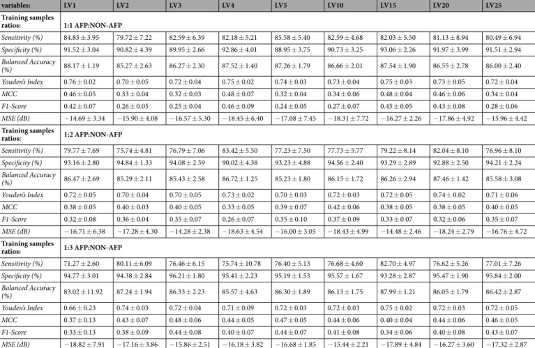 Table 1.  Performance of the proposed method evaluated on widely used metrics for different data distributions  and variations in the latent space size.