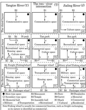 Fig. 4. Composition characteristics analysis.