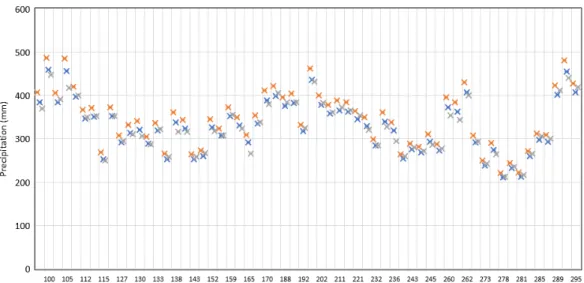 Fig. 7 Designed 48-hour rainfall of 20 year return period in 60 ASOS Station (1973 - 2019)Fig