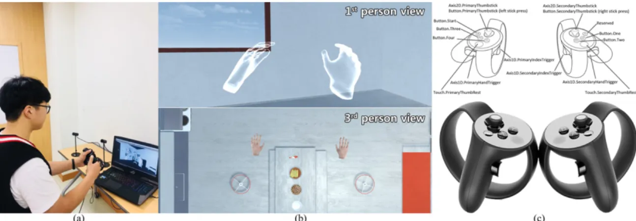 Figure 8. Experience components of a non-HMD user from the perspectives of system and environment for sharing presence with an HMD user: (a) Experience environment; (b) first- and third-person viewpoint rendering scenes; (c) controller key setup.