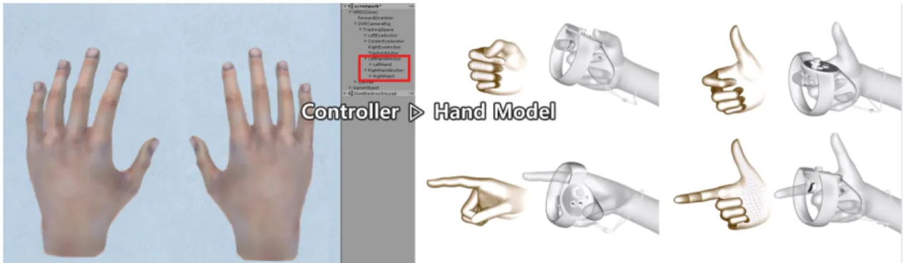 Figure 1. Controller and virtual hand model mapping and input processing in the Unity 3D development environment.