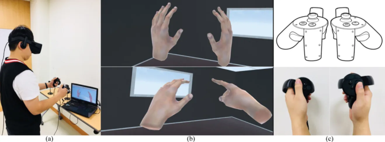 Figure 5. Experience components of an HMD user interface from the perspective of system and environment in immersive virtual reality (VR): (a) experience environment; (b) first-person viewpoint rendering scene; (c) controller.