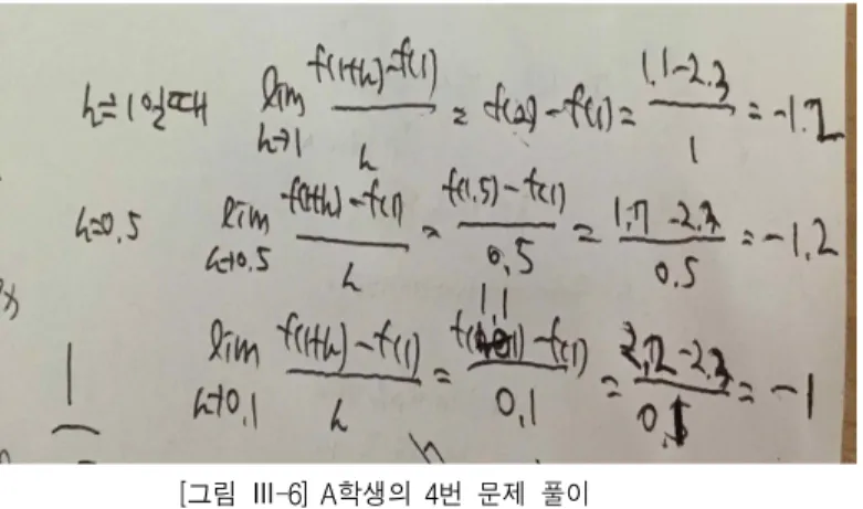 [그림 Ⅲ-6] A학생의 4번 문제 풀이 인터뷰를 시행한 세 명의 A,B,C학생들의 4번 문제의 풀이 과정은 주목할 만하다. A학생은 x=1의 오른 쪽에 짧은 거리만큼 떨어져있는 점 x=2, x=1.5, x=1.1을 주목했다