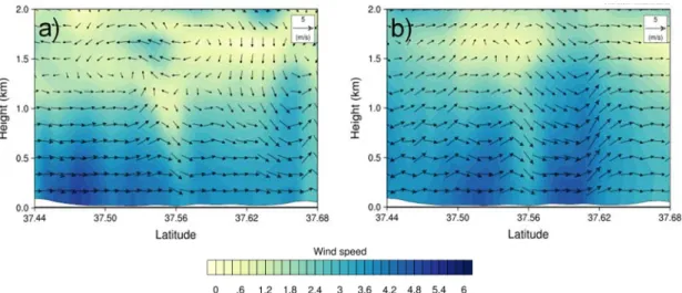 Fig. 9. Vertical cross sections of wind vectors along western boundary line shown in Fig