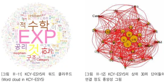 [그림 Ⅱ-11] KCY-ESY5의 워드 클라우드