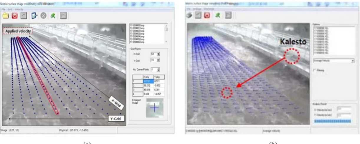 Fig. 9. Analysis process of surface image velocimeter(SIV); (a)grid mesh setting, (b)results of the flow velocity vector.