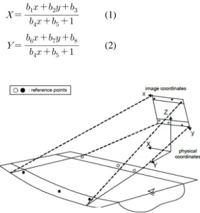 Fig. 1. Reference point for image transformation(Fujita,  1998).