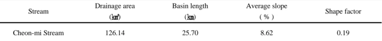 Table 1. Watershed characteristics of the Cheon-mi Stream 