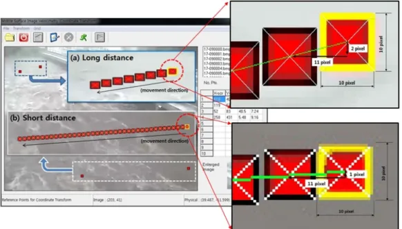Fig. 6. Pixel shift method; (a)Long-distance, (b)Short-distance.
