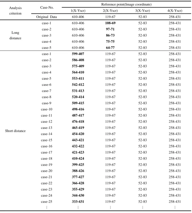 Table 2. Data for the input of the reference point