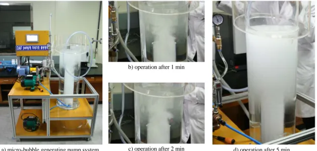 Fig. 1. Photographs of micro-bubble generating pump system and operation test.