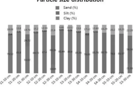 그림  3.  현장  대기  온도와  강수량  (modified  from  Kim   et  al.,   2011)   
