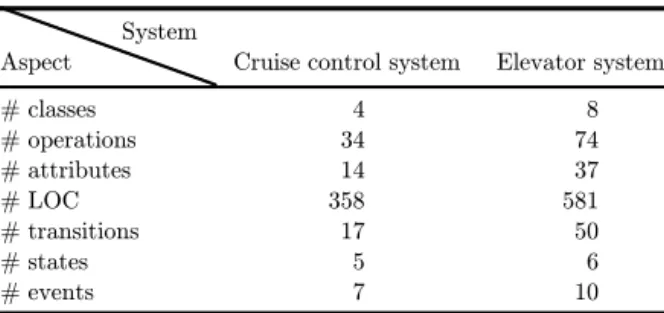 Table 2. Overview of the systems used for case studies [ 15 ].