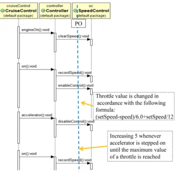 Fig. 6. Selecting a PO for the cruise control system.
