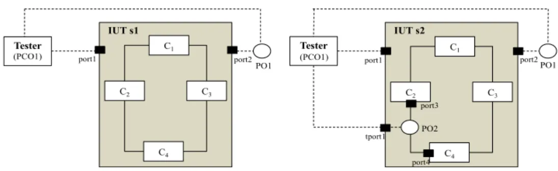 Fig. 1. Test architectures examples.