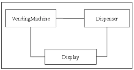 Figure 2 shows the architecture of a vending machine application to be used in this section