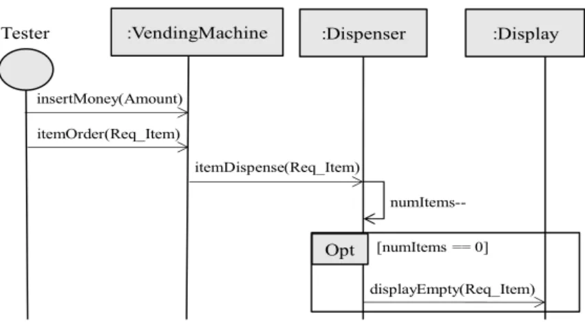 Fig. 3. A vending machine operation when TC1 executes.