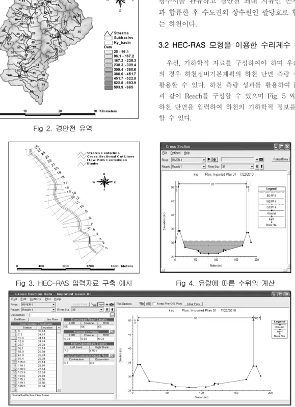Fig  2.  경안천  유역 경기도  용인시  호동  문수봉에서  발원하여  북서류 하다  용인시를  관류하면서  방향을  북으로  바꾸어 광주시를  관류하고  경안천  최대  지류인  곤지암천과  합류한  후  수도권의  상수원인  팔당호로  합류하는  하천이다.3.2  HEC-RAS  모형을  이용한  수리계수  산정우선,  기하학적  자료를  구성하여야  하며  우리나라의  경우  하천정비기본계획의  하천  단면  측량  성과를 활용할  수  있다